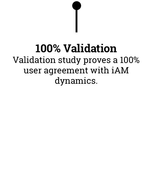 2015_100_percent_validation