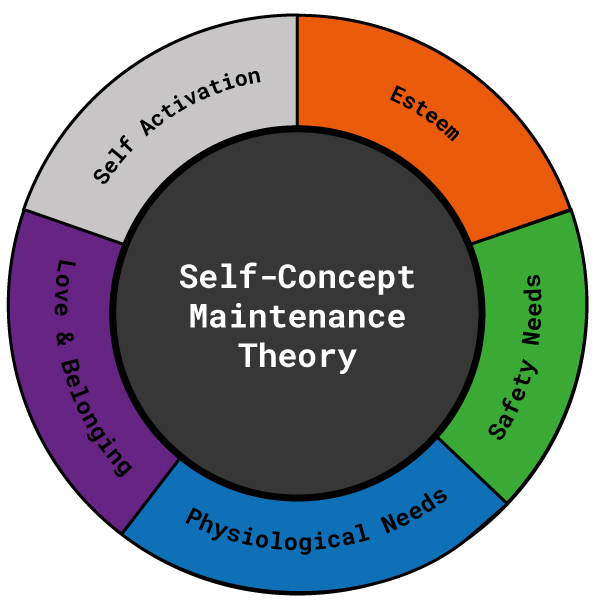 science-iam-self-concept